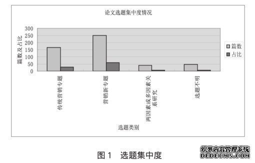 2013届结业毕业硕士论文生212人