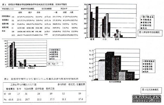 科研培训是西席科毕业论文研本领提高的主要途径