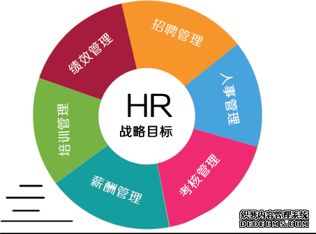 处理惩罚大好人、系统、毕业硕士论文见识三者之间的干系