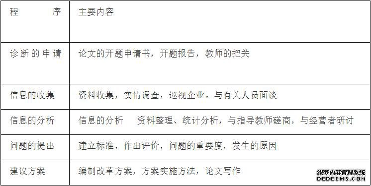 MBA毕业论文之专题型论文如何写作
